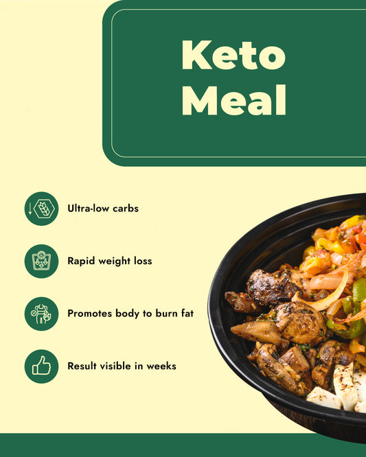 Keto Plan